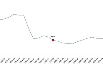 Yurt Dışı Üretici Fiyat Endeksi, Kasım 2025