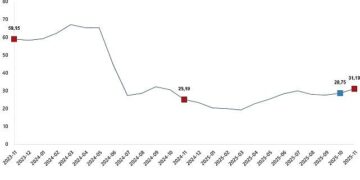 Yurt Dışı Üretici Fiyat Endeksi, Kasım 2025