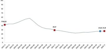 Yurt İçi Üretici Fiyat Endeksi, Kasım 2025