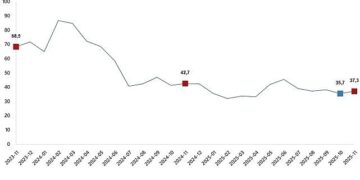Ciro Endeksleri, Kasım 2025
