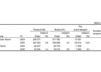 Dış Ticaret İstatistikleri, Kasım 2025
