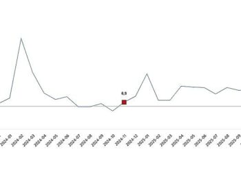 Hizmet Üretim Endeksi, Kasım 2025