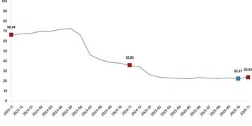 İnşaat Maliyet Endeksi, Kasım 2025