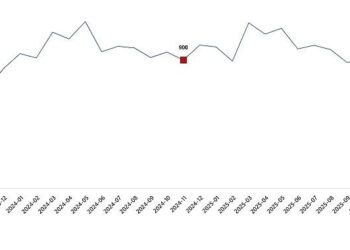 Süt ve Süt Ürünleri Üretimi, Kasım 2025