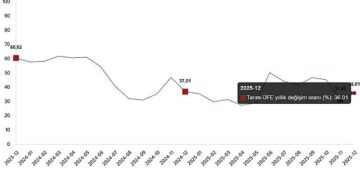 Tarım Ürünleri Üretici Fiyat Endeksi, Aralık 2025